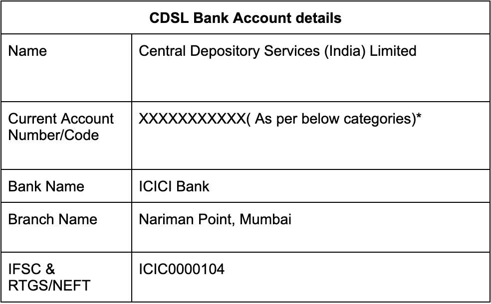 CDSL Bank Account Detail